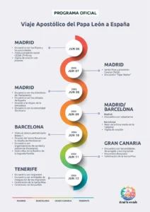 Lee más sobre el artículo La agenda de León XIV en España: 6 días, 21 actos, 2.500 kilómetros