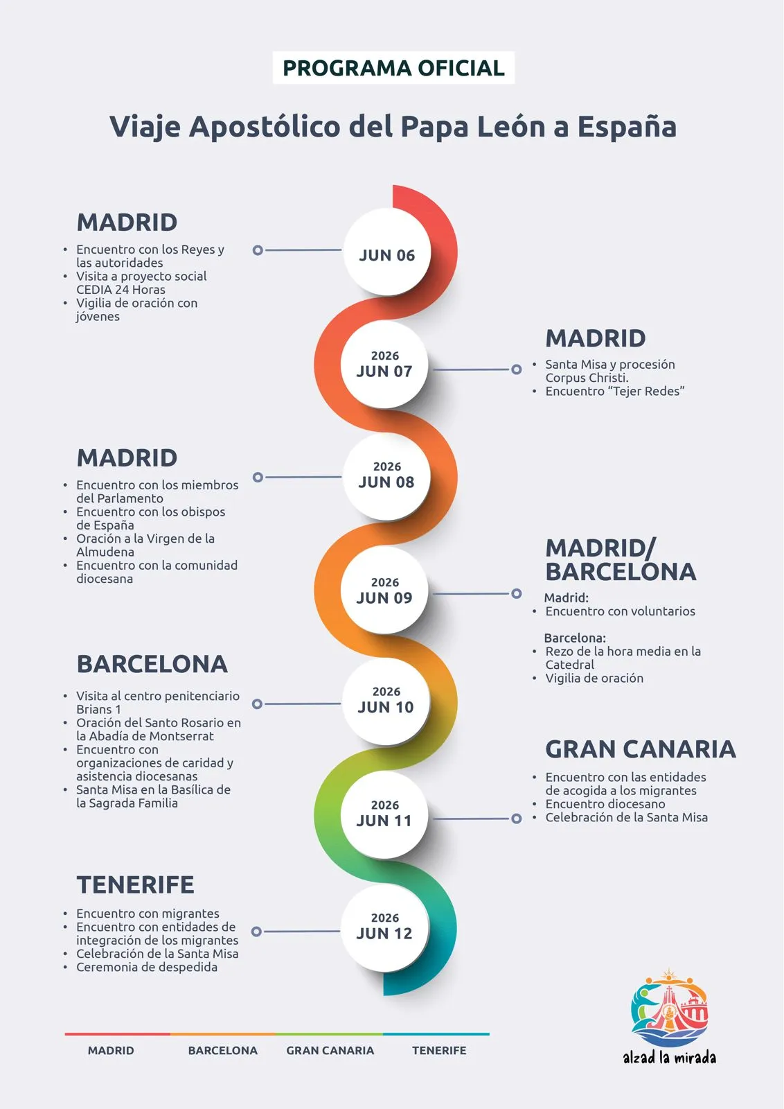 En este momento estás viendo La agenda de León XIV en España: 6 días, 21 actos, 2.500 kilómetros